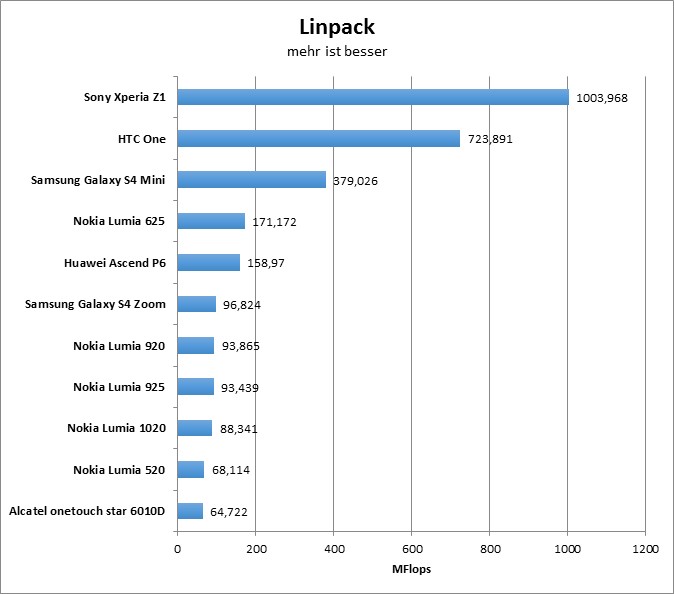 09-linpack