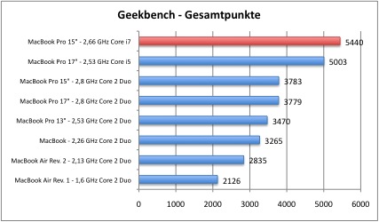 geek4