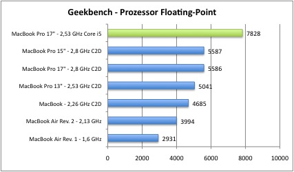 geek2