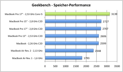 geek3