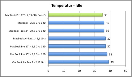 temp1