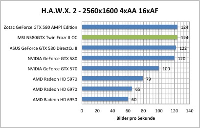 hawx1
