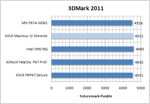 benchmark01