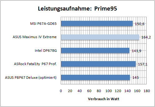 leistung07