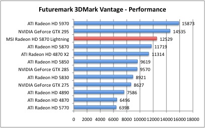 3DMarkVantage_2