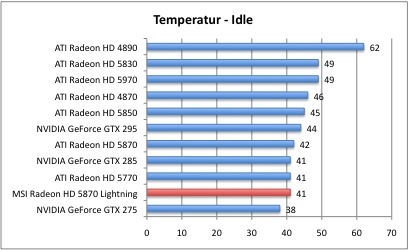 Temp_1