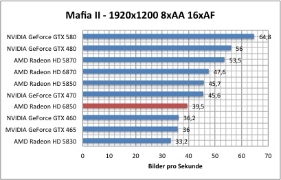 mafia1