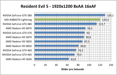 resi1