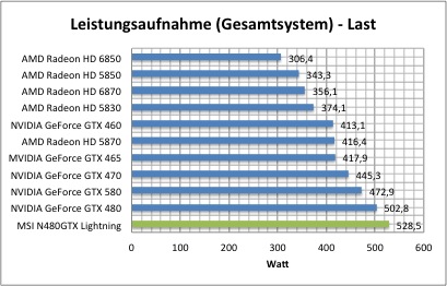 strom1