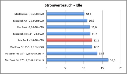 strom1