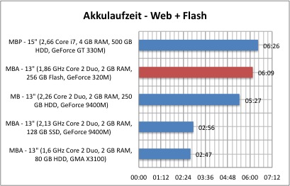 akku1