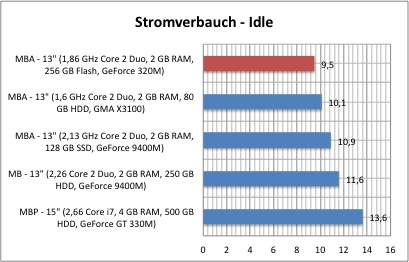 strom1