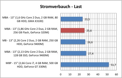 strom1