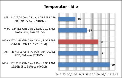 temp1