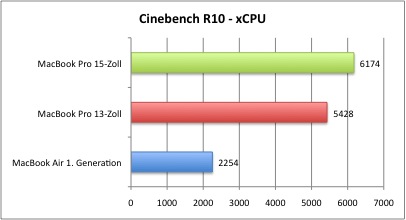Cinebench_xCPU