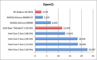 OpenCL1