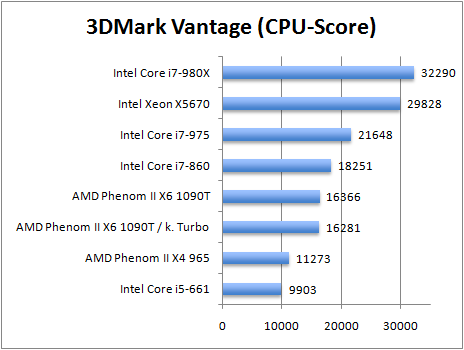 3dmark2