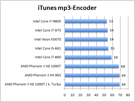 iTunesmp3