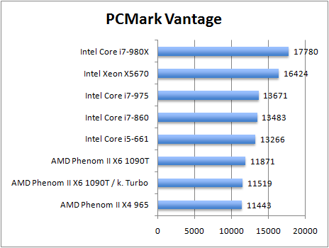 pcmarkvantage