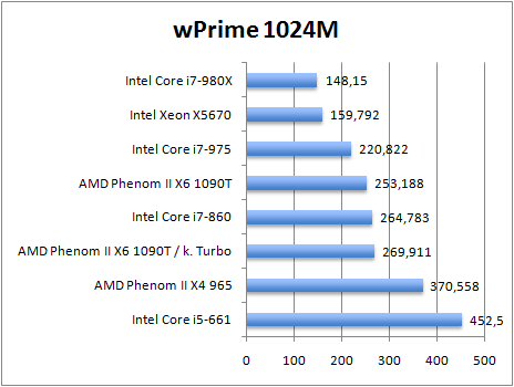 wPrime