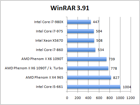 winrar