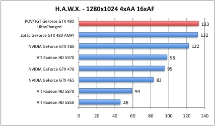 hawx1