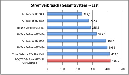 strom1