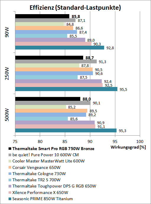 thermaltake smart pro rgb 750w
