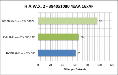hawx2