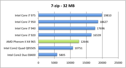 Bench_7-zip