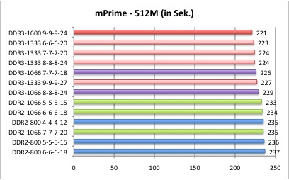 Bench_DDR2-DDR3_3