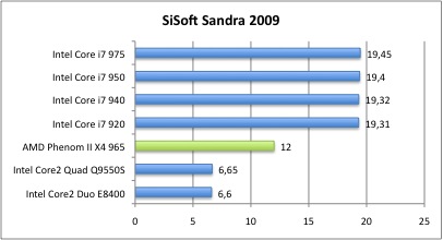 Bench_SiSoft