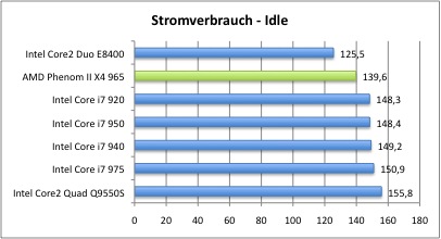 Bench_StromIdle