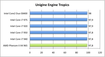 Bench_Unigine