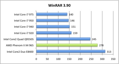 Bench_WinRAR