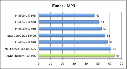 Bench_iTunesMP3