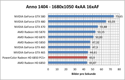 anno1