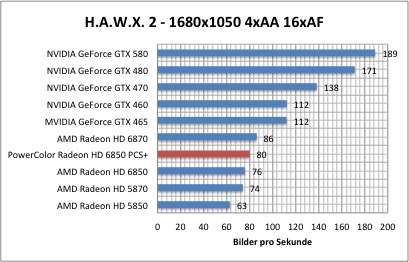 hawx1