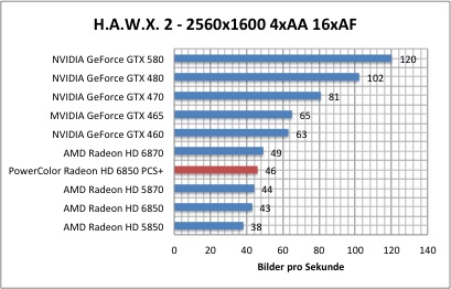 hawx1