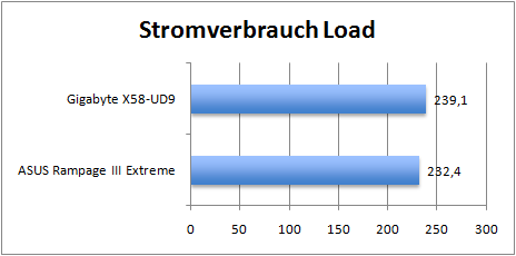 stromverbrauch-load