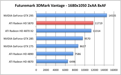 Bench_3DMarkVantage_2