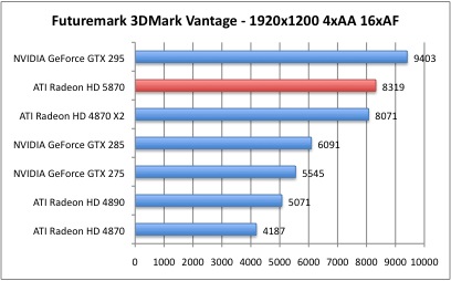 Bench_3DMarkVantage_3