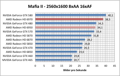 mafia1