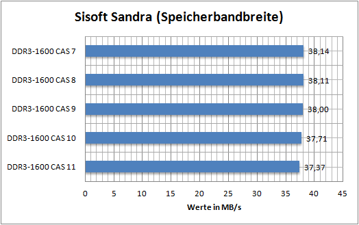 speicher2