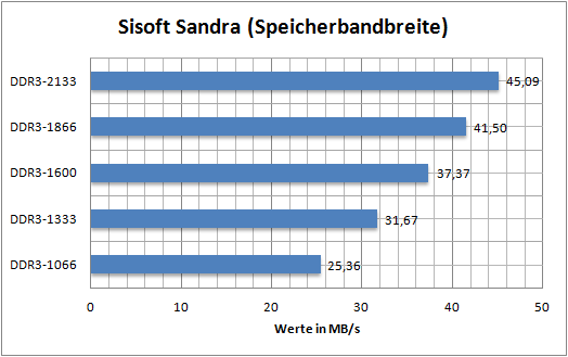 speicher3