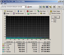 hdtune-iops-write