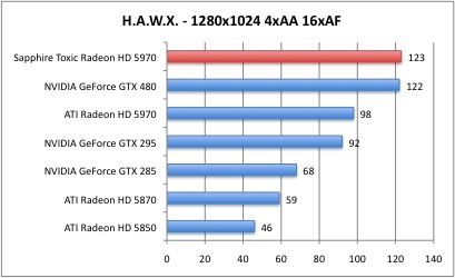 HAWX1