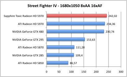 Street4