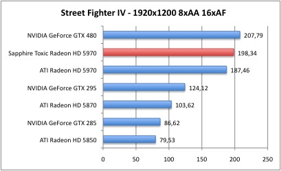 Street6