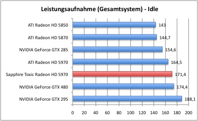 Strom1